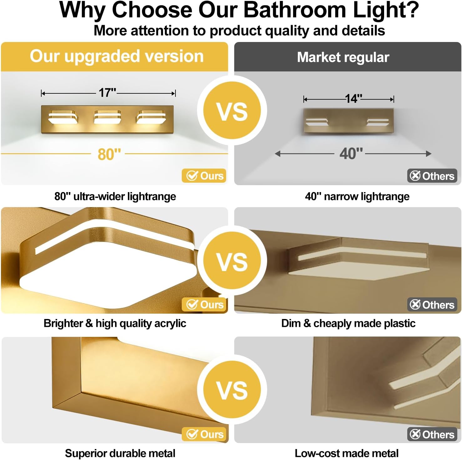 17 Inch 3-Light LED Vanity Light Gold